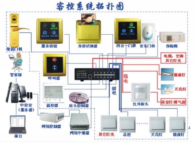 客房控制系統(tǒng)圖(圖2)